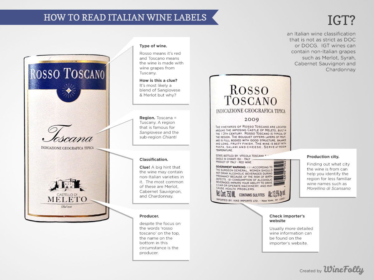 how to read an italian wine label