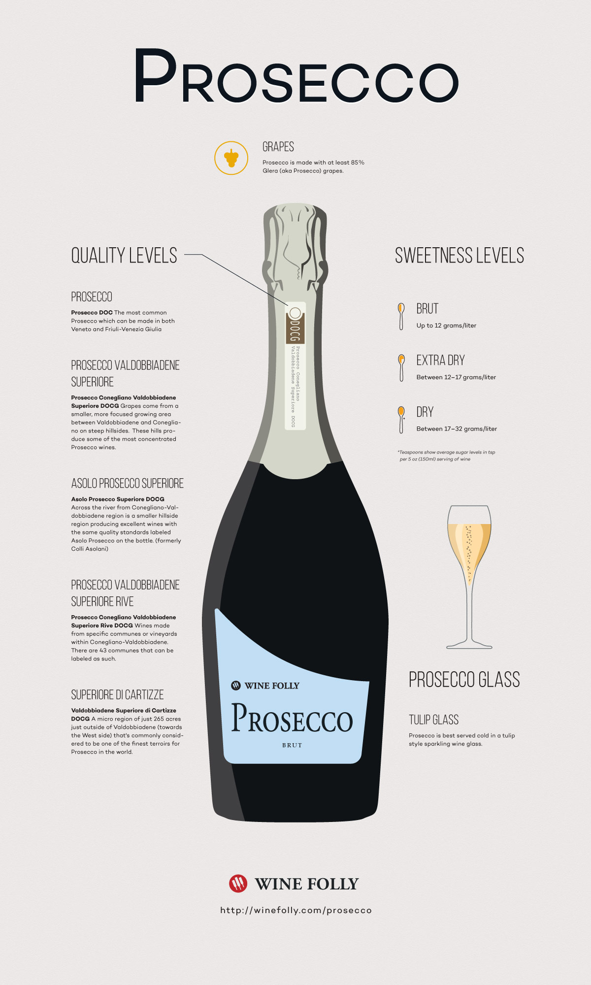 RƯỢU VANG PROSECCO VÀ BẬT MÍ NHỮNG BÍ MẬT TUYỆT VỜI - 1